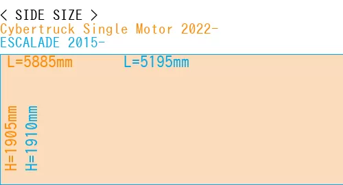 #Cybertruck Single Motor 2022- + ESCALADE 2015-